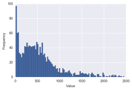 Report Counts per Square Mile